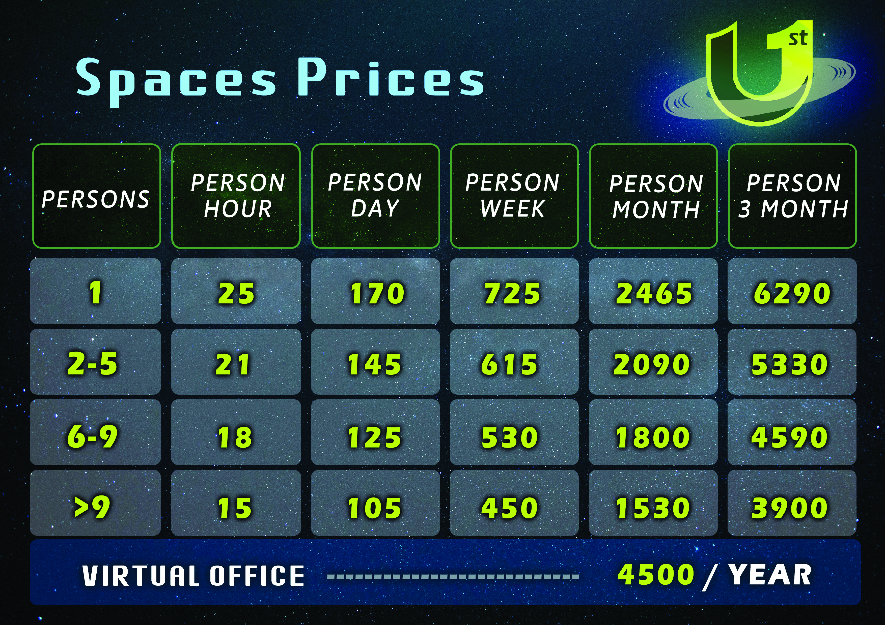 Shared space prices